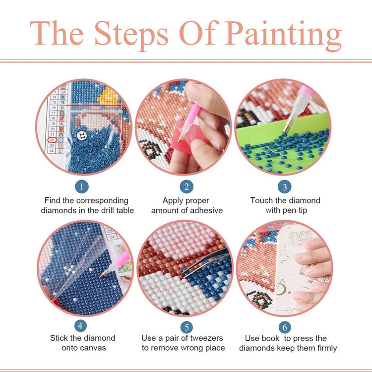 Diamond painting step guide with circular panels showing hands placing and pressing diamonds